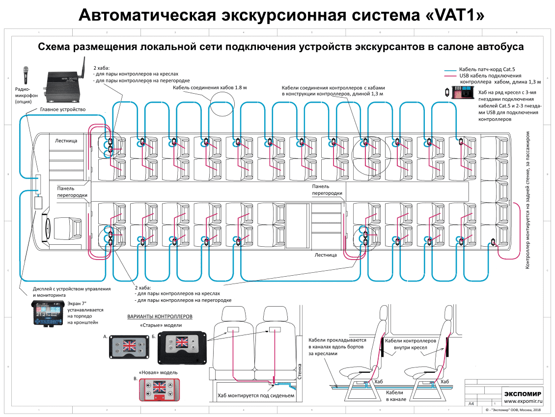Схема монтажа автоматической транспортной экскурсионной системы VAT1
